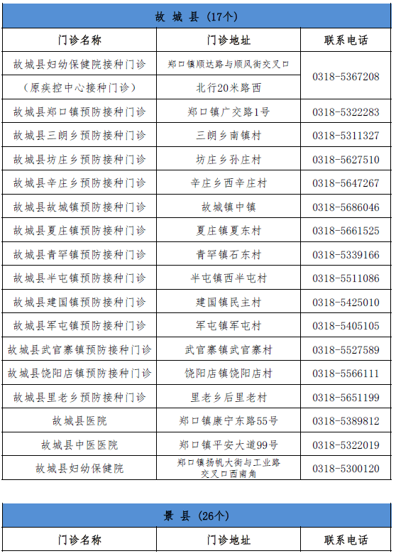 龙湾区的最新副区长名单及其展望