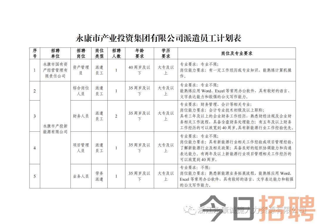 永康最新招聘服务员信息及其相关解读