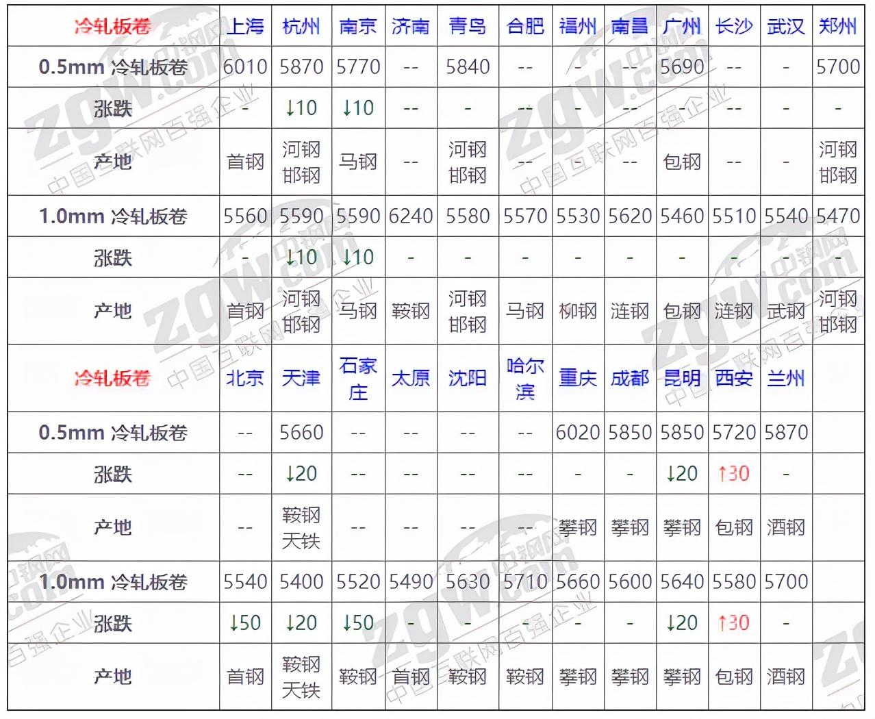 韶钢价格行情最新报价及分析