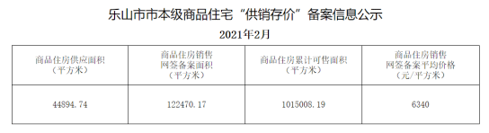 乐山月租房最新消息，解读市场趋势，为你提供最佳租赁选择