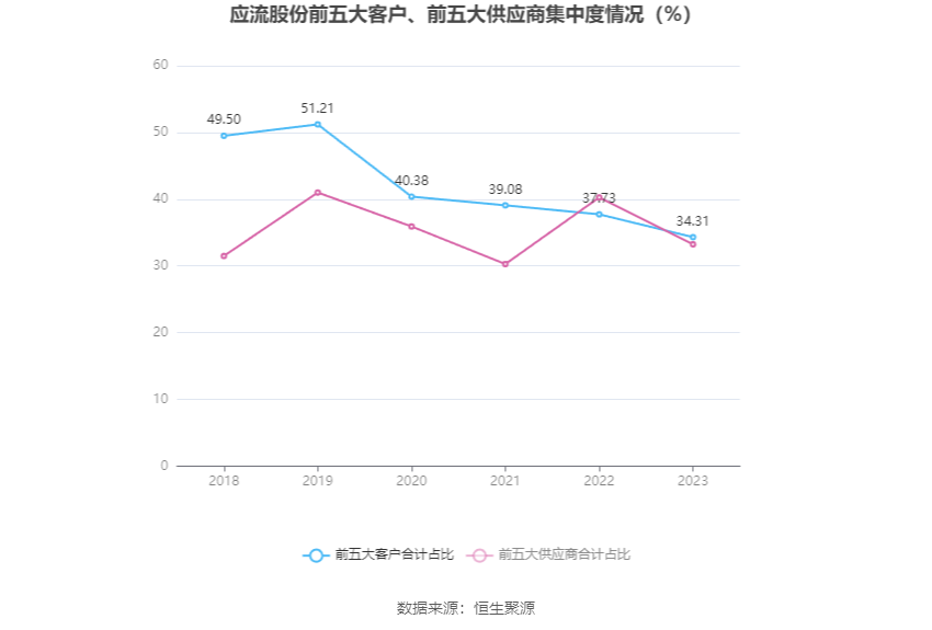 应流股份重组最新传闻探究