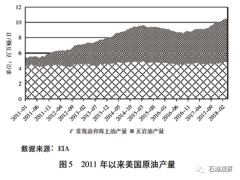 最新地炼柴油价格动态分析