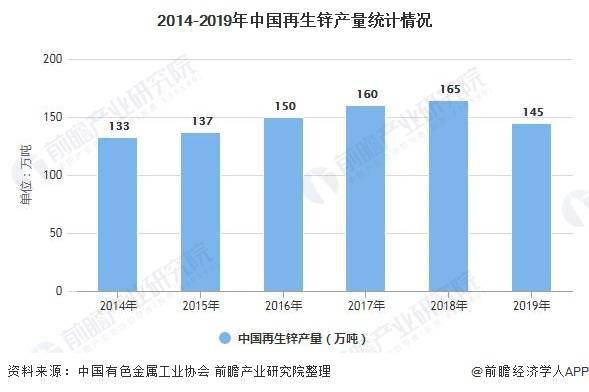 全球经济 第208页