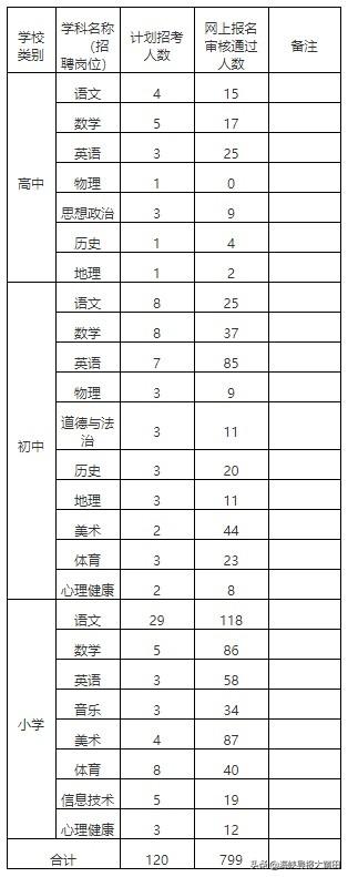 莆田涵江最新招工信息概览