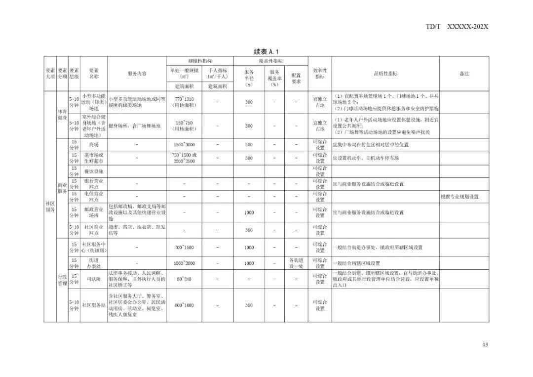 灯塔市动迁最新规划屯，城市发展的蓝图与居民生活的未来展望