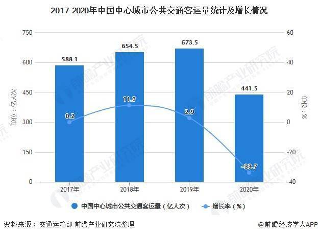 卧铺客车退市最新消息，行业变革与市场趋势分析