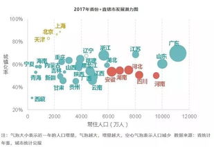 最新人口流入城市排名，揭示中国城市化进程的新动态