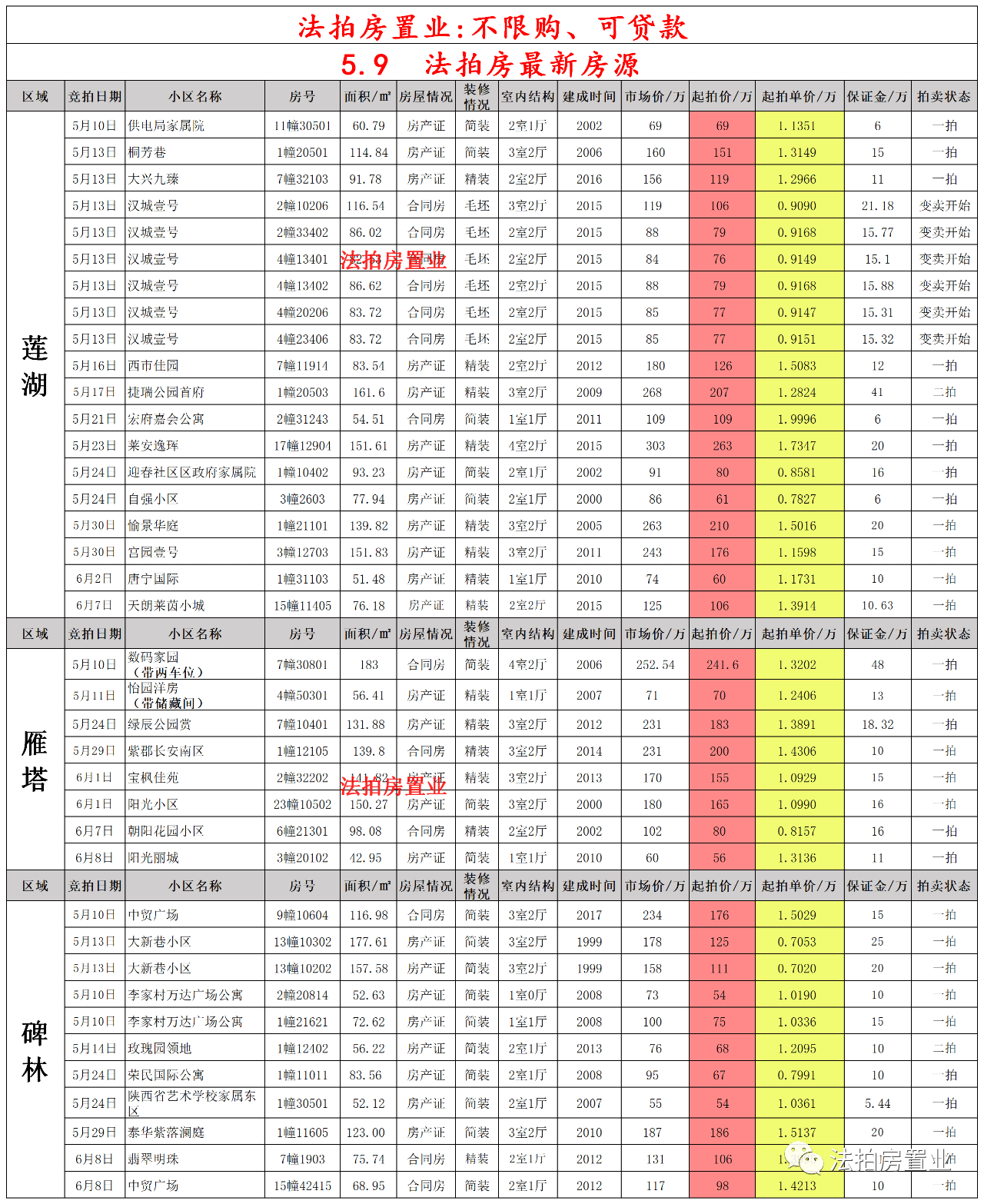 西安飞秒光电最新招聘启事