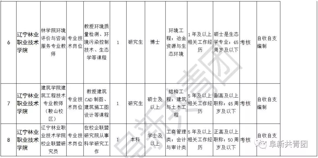 长春最新出租出兑信息详解