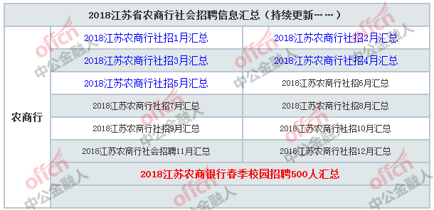 威海苘山最新招聘信息概览