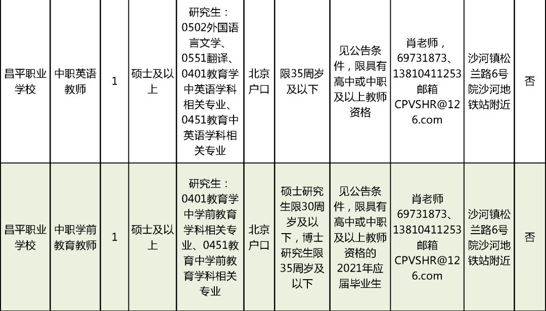 新硕网最新招聘信息概览