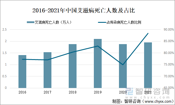 中国艾滋病疫苗最新消息，研发进展、挑战与未来展望