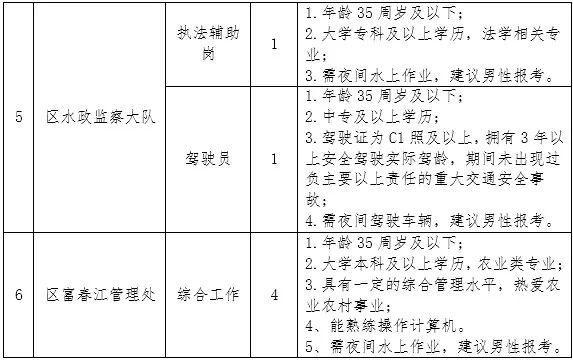 黄州区最新招聘信息概览