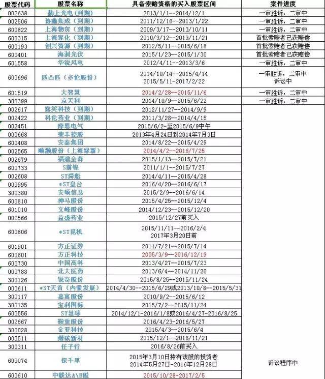 揭秘最新消息，关于000416股吧的最新动态