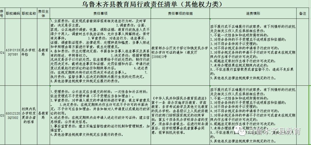 夏津县最新官员姓名及其职责概述