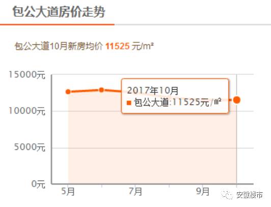 肥东房价走势最新消息，市场分析与预测