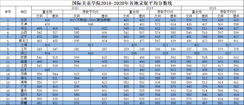 公安院校最新入警规定的深度解读