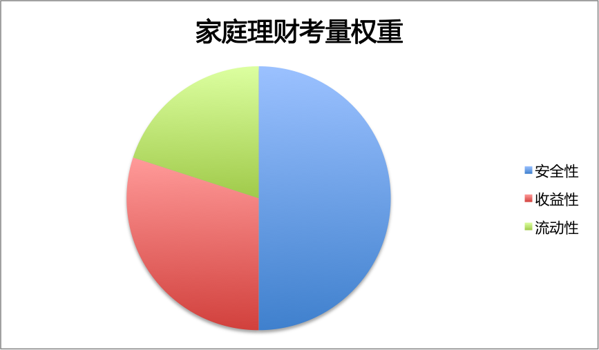 最新高收益理财产品的深度解析