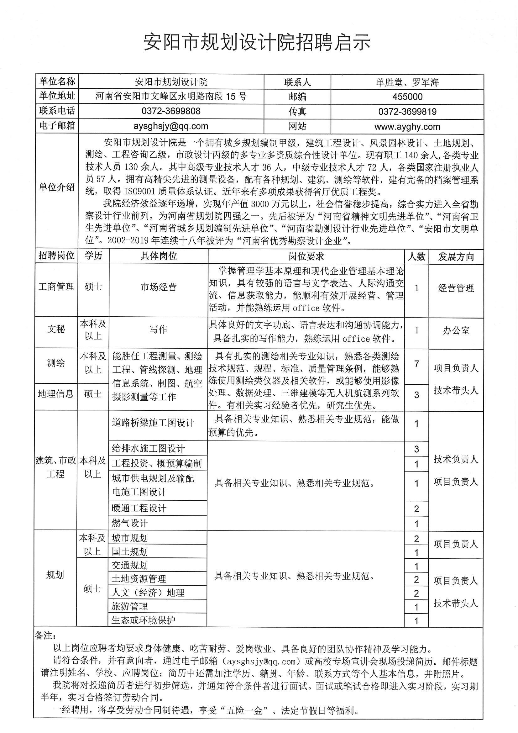 河南安阳最新招聘信息概览