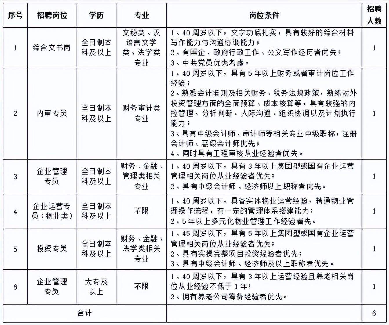 晋城最新上半天班招聘启事