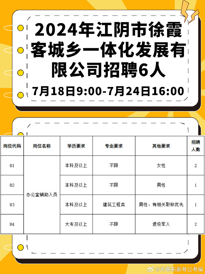 江阴食品城最新招聘动态及人才吸引力分析