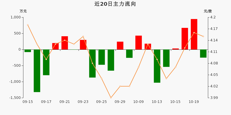 岭南股份股票最新消息，行业趋势与公司动态分析