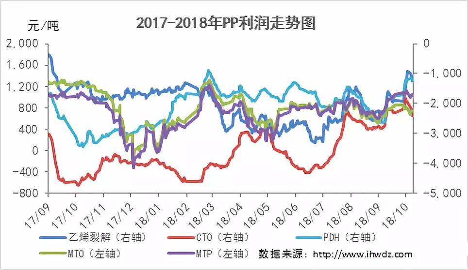 全球经济 第189页