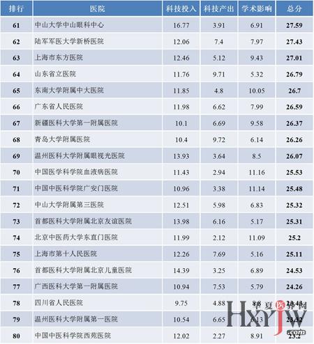 江西三甲医院最新排名及其影响力分析