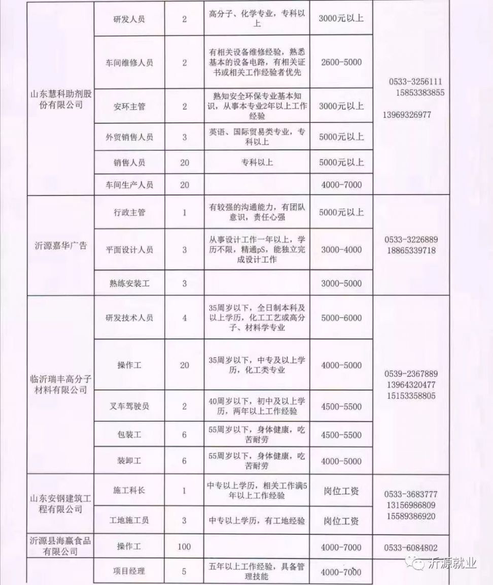 蒙阴医院招聘最新消息，岗位空缺与职业发展机遇