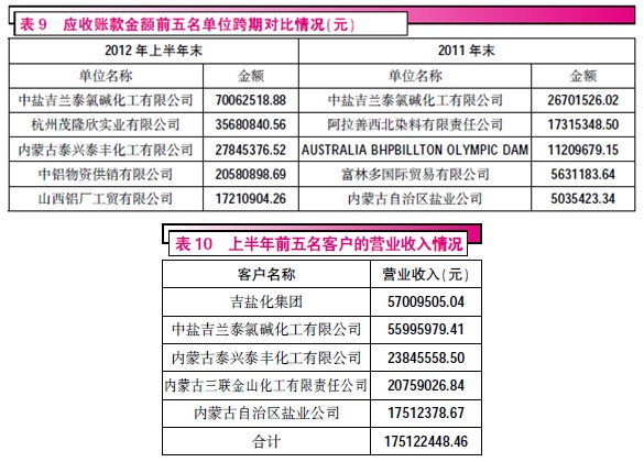 兰太实业最新消息全面解析