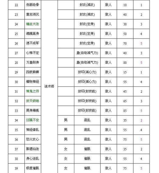 最新网络游戏测试表深度解析