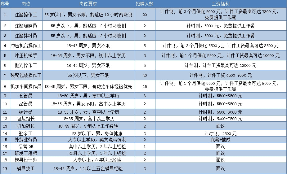 知识的海洋 第183页