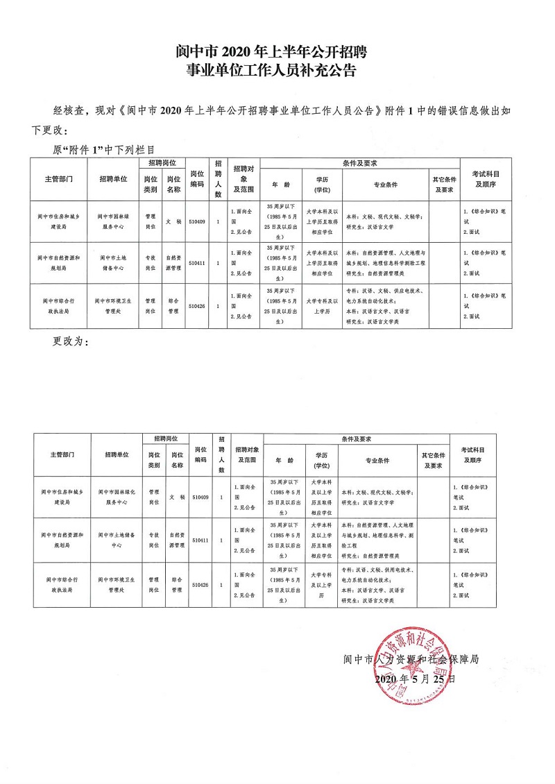 阆中工业园最新招聘动态