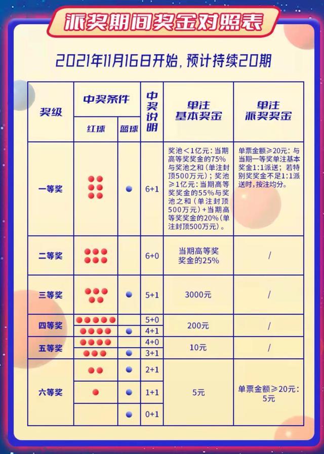 福彩双色球最新开奖结果及其影响