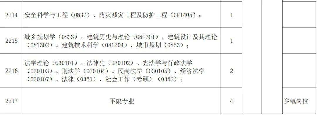 伊滨区附近最新招聘动态及其影响