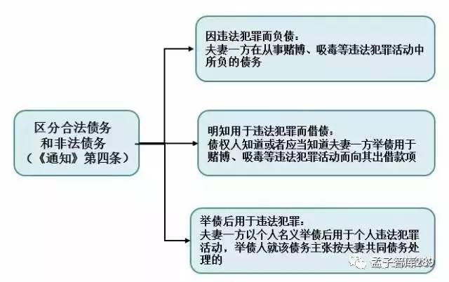 最新婚姻法第24条案例解读