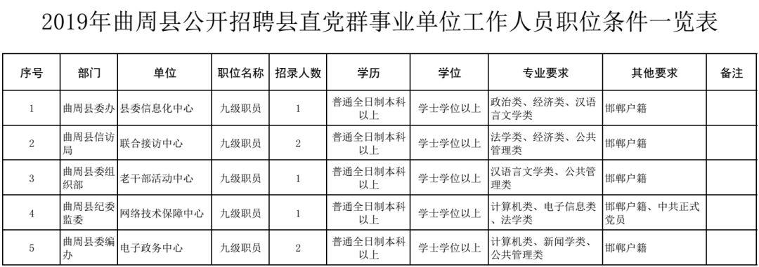 曲周县最新招聘信息概览