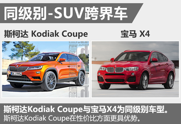 斯柯达Kodiak最新消息，全新车型即将震撼登场