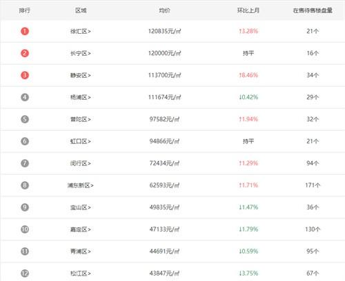 上海最新楼盘开盘价格，市场走势与购房者洞察