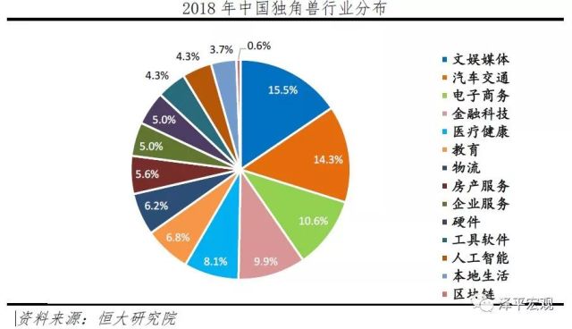 航空港区 第177页