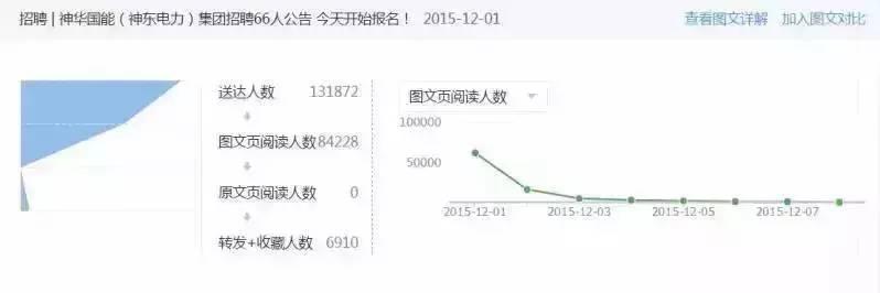 神木论坛招聘最新消息，探寻职业发展的无限可能