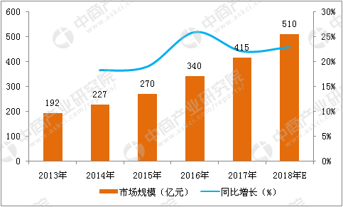 龙口保安招聘最新消息及行业趋势分析