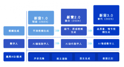 安卓最新系统版本概览，探索前沿科技与用户体验的新高度