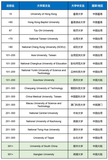 最新世界大学排行榜，全球高等教育格局的新变化