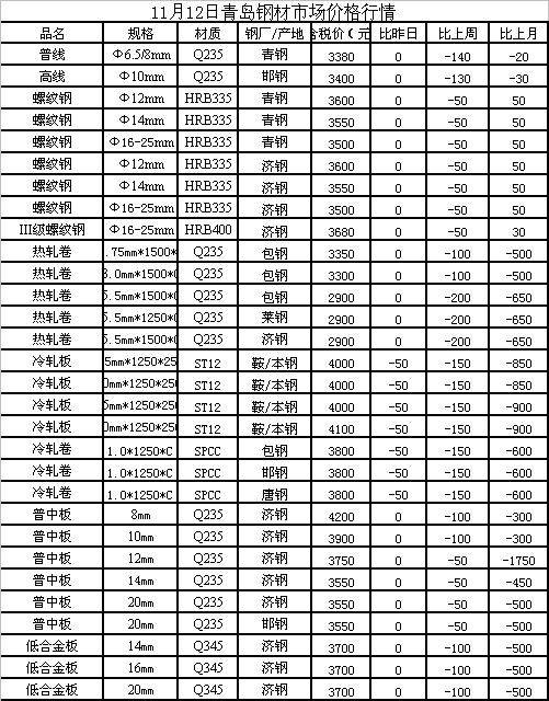 方钢价格行情最新报价，市场动态与未来展望