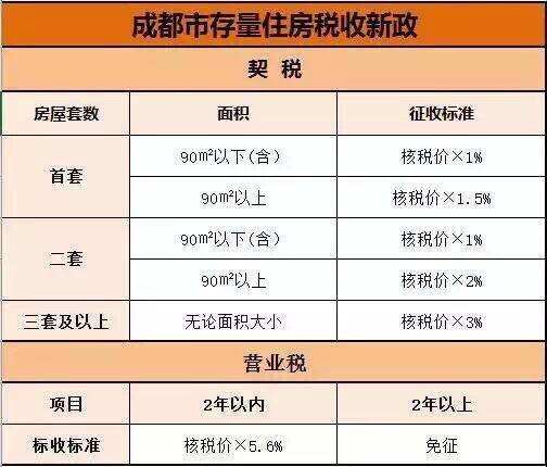 最新规定下的房产税税率详解