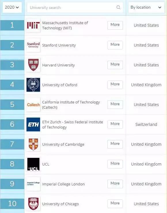 揭秘全球顶尖学府，最新QS排名榜单深度解读（2024版）