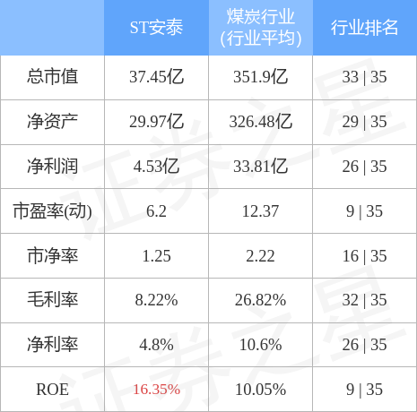 ST安泰股票最新消息全面解析