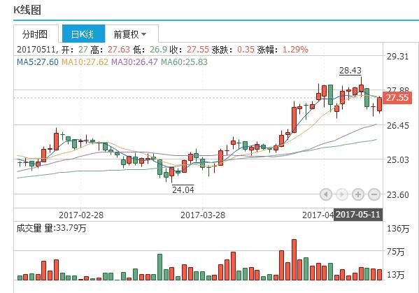 银座股份混改最新传闻深度解读