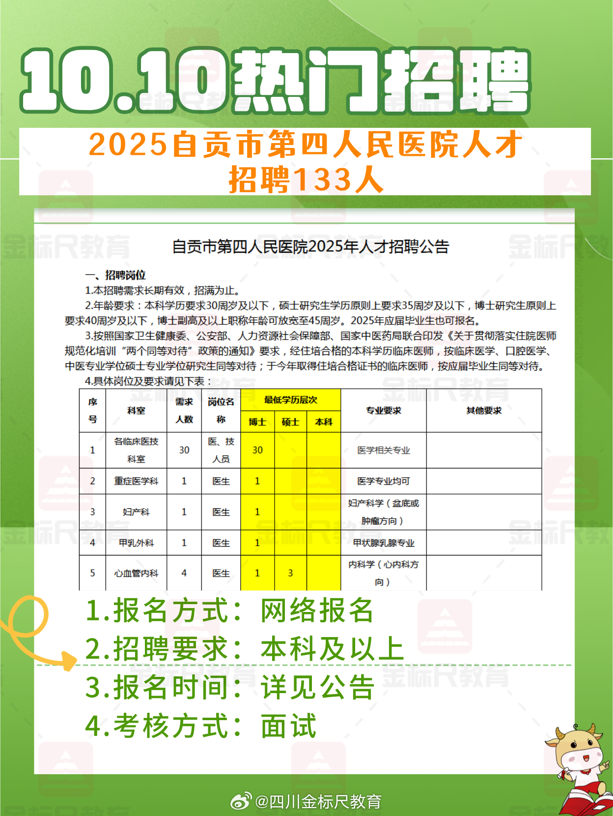 成都护士长招聘最新信息及其相关解读